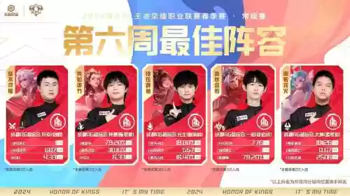ag赛季阵容插图1