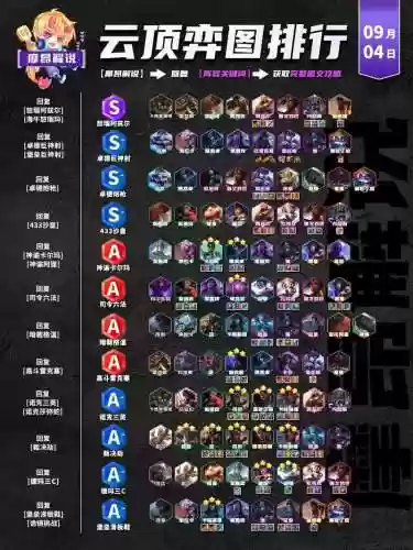 前锋突袭最新版本阵容配置插图1