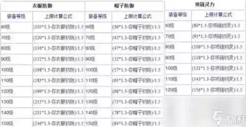 熔炼的装备分解插图1
