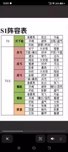 三国志战略版乱搭阵容攻略插图