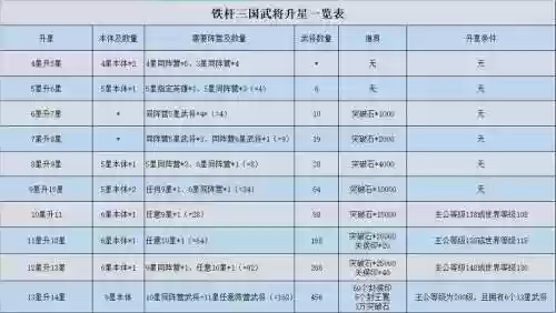 铁杆三国袁绍阵容搭配攻略插图