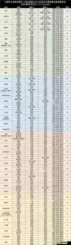 孙坚阵容对比插图1
