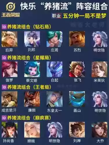 猪八戒适合玩什么阵容打野插图