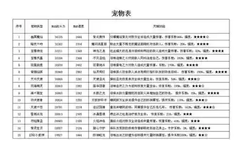 炫舞跨区广场手动天赋技能插图