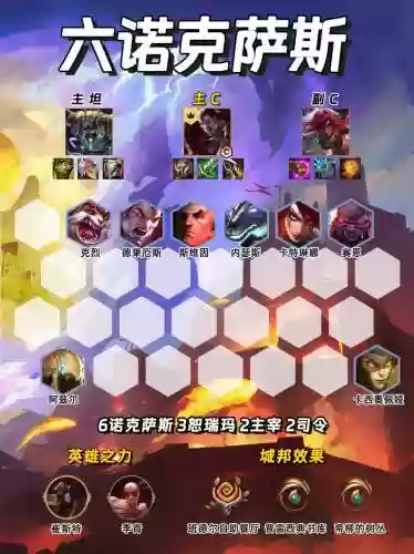 主c阵容s9阵容图插图