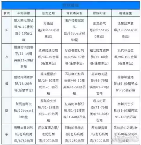 贪婪洞窟2图六装备插图1