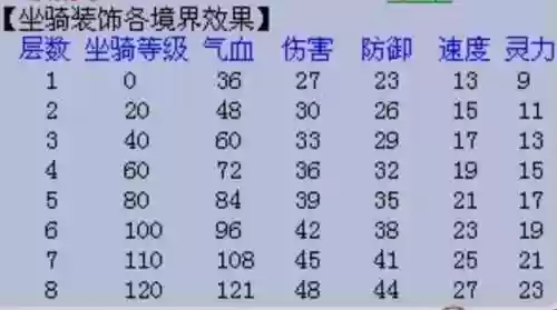 梦幻西游坐骑属性如何计算器插图1