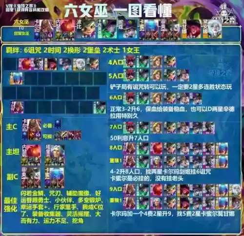 魔女怪物阵容插图