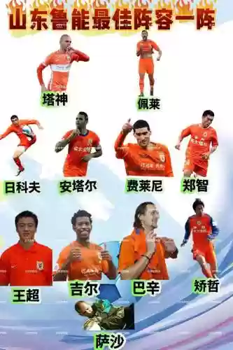 鲁能世界杯最佳阵容名单插图