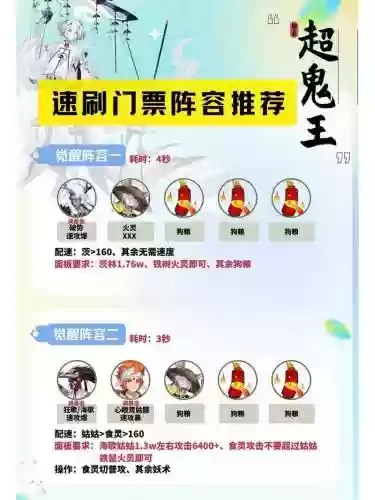 困28阵容插图1