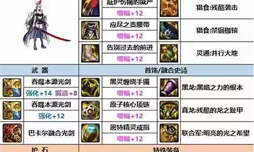 dnf传说装备转甲插图