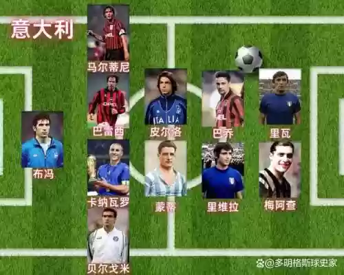 意大利541阵容插图1