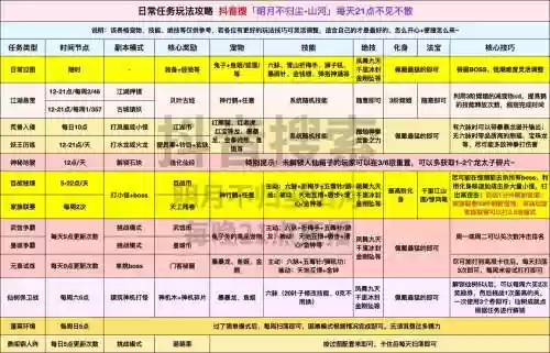 独行侠技能搭配插图