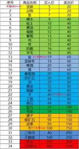 骑马与砍杀领军者跑商攻略插图