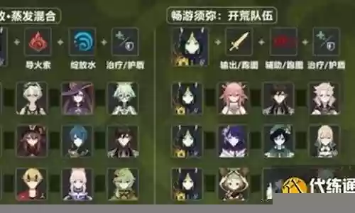 提纳里低配阵容搭配插图