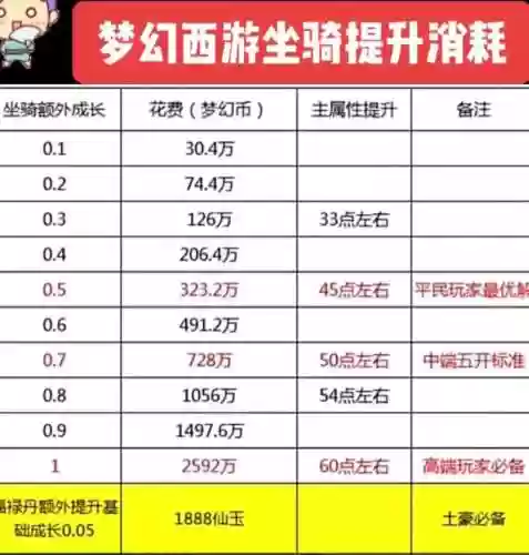梦幻西游坐骑属性如何计算器插图