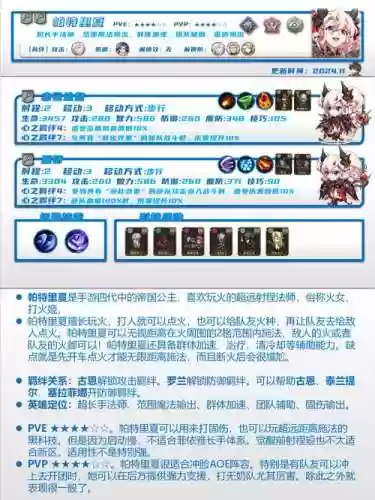 打火姬阵容插图1