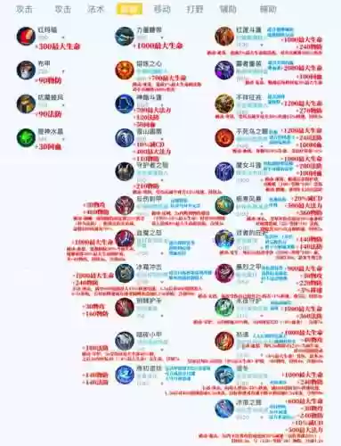 王者荣耀在商店买装备吗插图1
