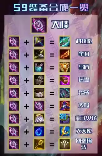 切换输出装备插图1
