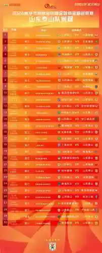 中超淘汰赛最佳阵容成绩插图1