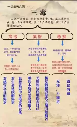 贪嗔痴攻略插图1