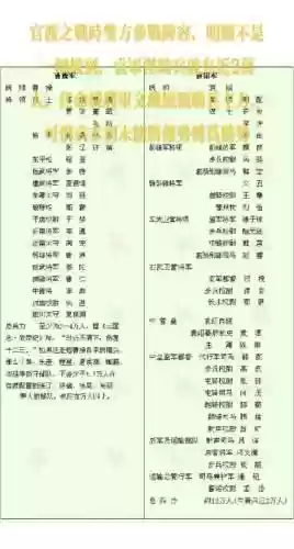 官渡之战平民最强阵容是谁插图