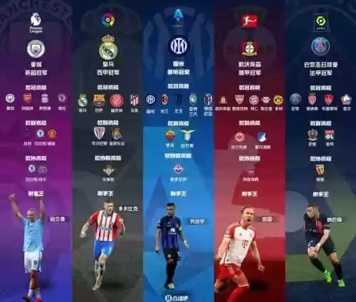 五大联赛十大传奇球星阵容插图1