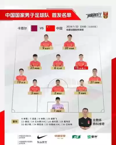 中国队首发阵容还有替补阵容插图1