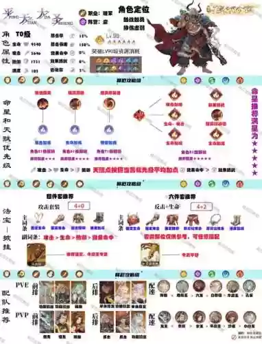 迷你西游记牛魔王阵容搭配插图