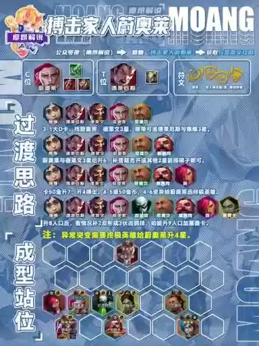 现役对抗阵容插图1