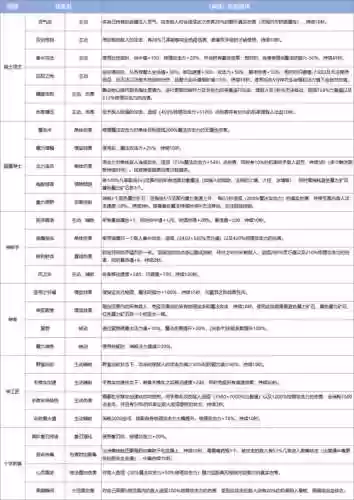 挑战2职业技能插图1