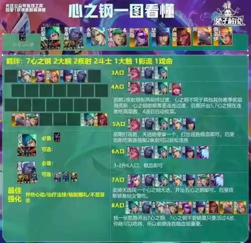云顶阵容10.21插图1