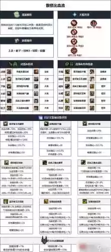 dnf召唤武器推荐插图1