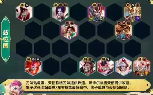 天使攻击阵容插图