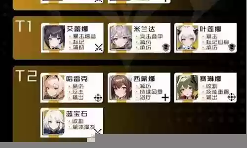 战火使命阵容搭配平民攻略插图