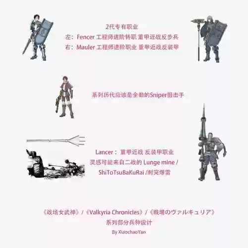 战场女武神兵种挑战攻略插图1
