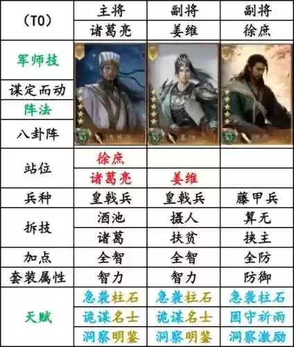 三国群雄传手游阵容搭配插图