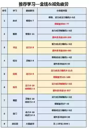 新版孩子养育攻略梦幻西游插图1
