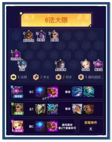 大眼阵容速成插图
