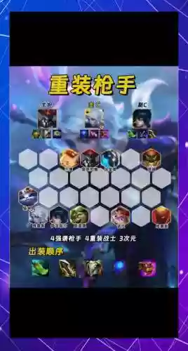重装上阵手游最强套路阵容插图