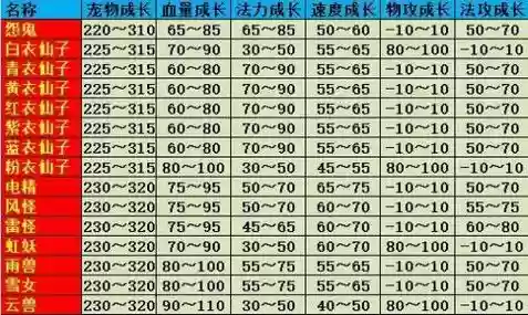 问道小鸟强化攻略插图1