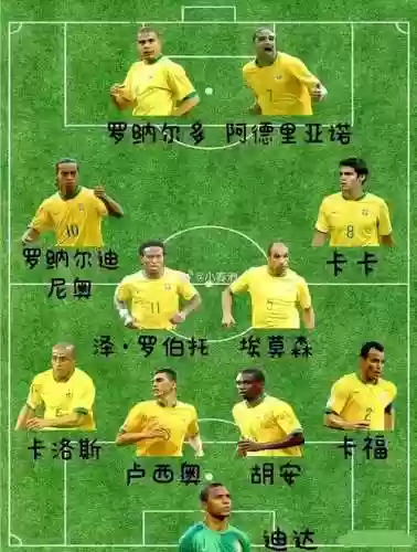 巴西2006阵容插图1