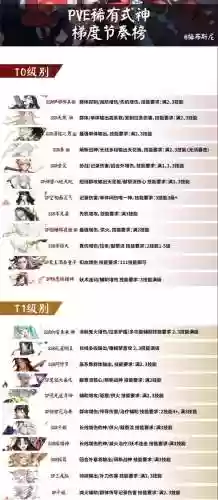 阴阳师式神技能时间插图