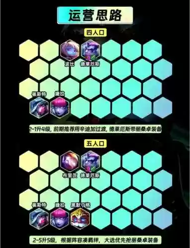 什么阵容克制冰雪流阵容插图