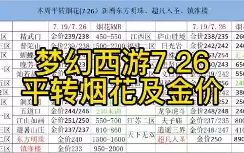 梦幻西游转普通区价格插图1