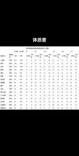 梦幻西游穿定心还是动物套插图