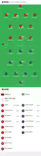 安哥拉球员阵容插图1