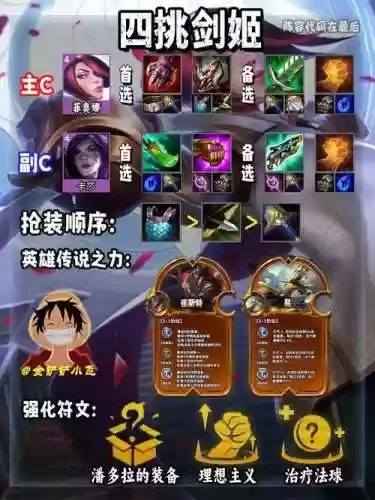 新阵容制裁插图1