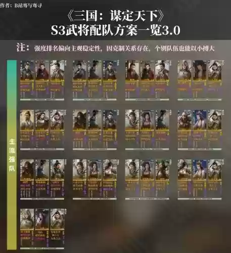 貂蝉单挑高渐离张老三阵容插图1