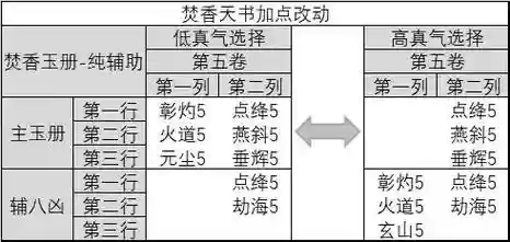 诛仙手游焚香技能分析焚香技能怎么加点插图1